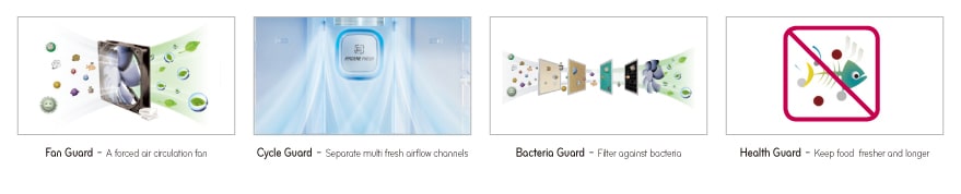 Hygiene Fresh is a unique air purifying device inside your refrigerat or. It will make your life healt hier and more hygienic.